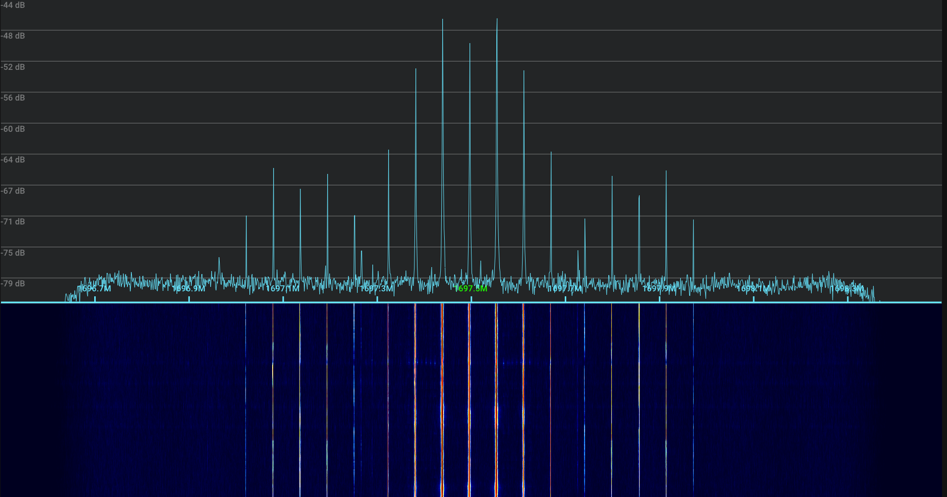 Noaa 2 FFT and Waterfall diagram.